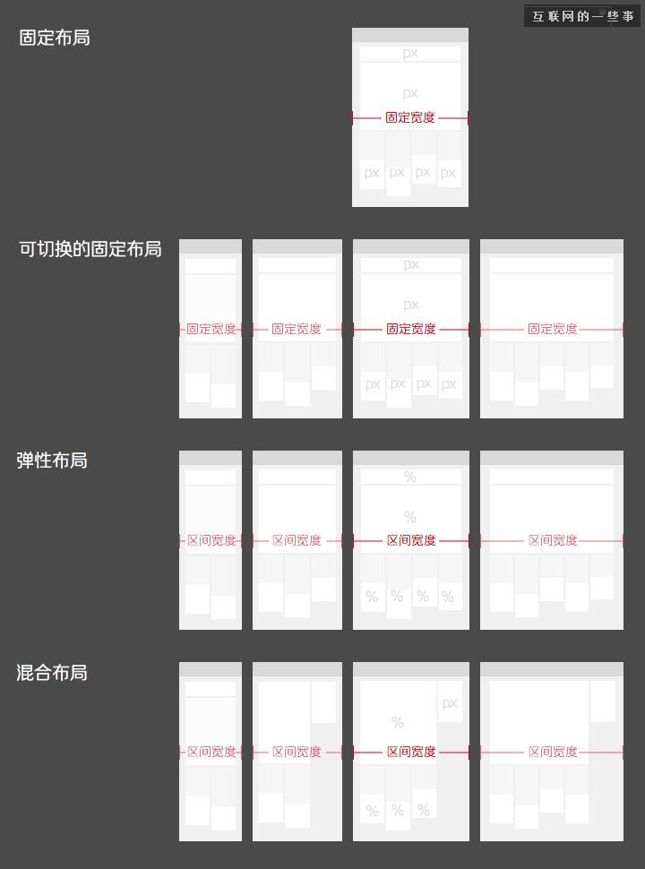 響應式網站布局